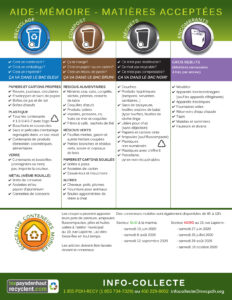 Aide-memoire-2020-matieres-recyclables.